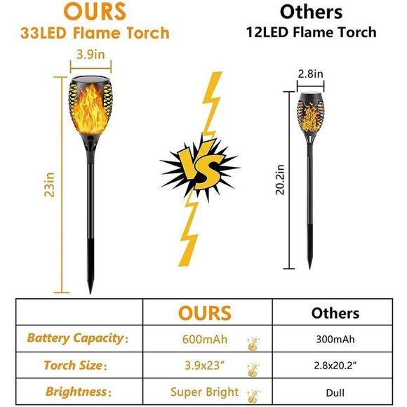 4-Pack Solar Flame Torch (Super Large Size) Solar Torches with Flickering Flame - Picture 2 of 7